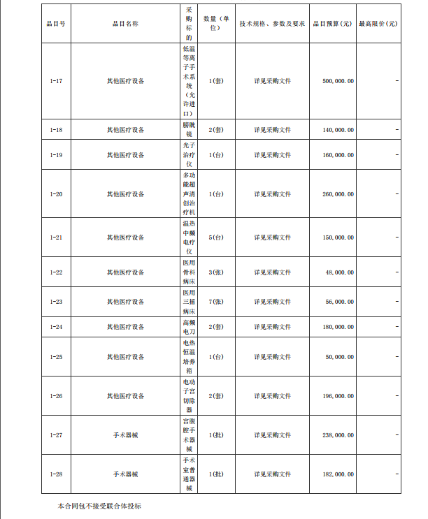 徐聞縣第三人民醫院綜合能力提升項目手術室醫療設備采購項目【項目編號： ZDZJ22-Z21088】招標公告(圖3)