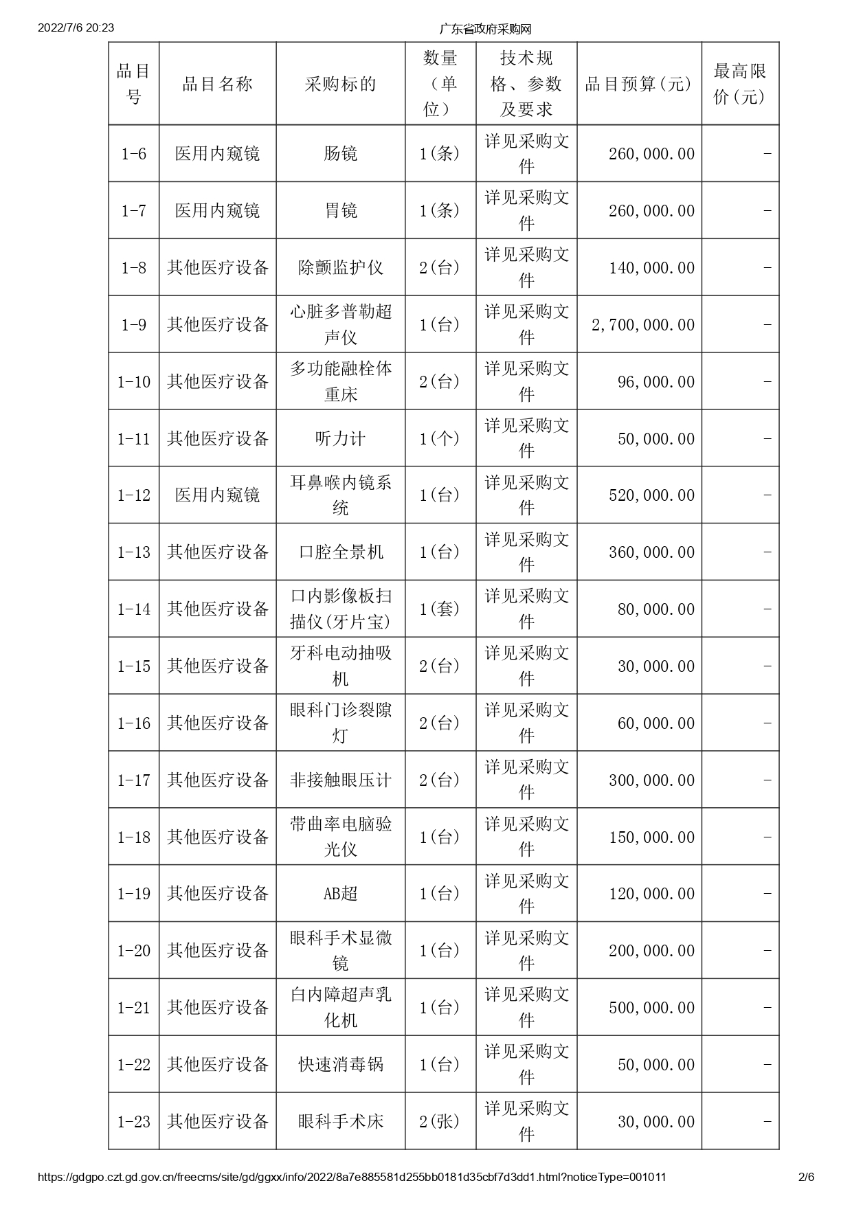 徐聞縣第三人民醫院綜合能力提升項目醫療設備采購項目【ZDZJ22-Z09095】招標公告(圖2)