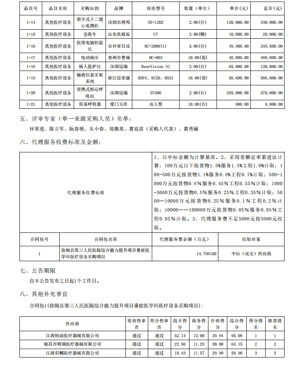 徐聞縣第三人民醫院綜合能力提升項目重癥醫學科醫療設備采購項目【項目編 號：ZDZJ22-Z21086】中標公告(圖2)