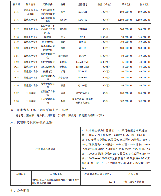 徐聞縣第三人民醫(yī)院綜合能力提升項目手術(shù)室醫(yī)療設(shè)備采購項目【項目編號： ZDZJ22-Z21088】中標(biāo)公告(圖2)